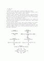 다국적 기업 이론과 사례 8페이지