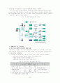 성공적인 정책사례 (조달청의 정부전자조달시스템) 8페이지