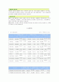 (기업 교육의 성과) CJ의 기업 분석과 기업 교육훈련의 성과 및 필요성 2페이지