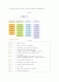 (기업 교육의 성과) CJ의 기업 분석과 기업 교육훈련의 성과 및 필요성 4페이지