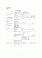 자궁경부암 케이스 스터디(간호과정) 13페이지