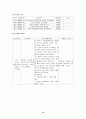 자궁경부암 케이스 스터디(간호과정) 14페이지