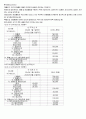 회계와사회 12페이지