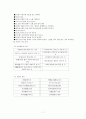 중국음식문화의 특징((A+)) 7페이지