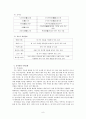 중국음식문화의 특징((A+)) 8페이지