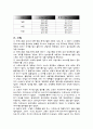 샤르피의 충격시험 Charpy Impact test 5페이지