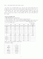 가족의 변화 다양한 가족의 유형과 기능연구 1페이지