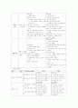 초등 컴퓨터과 교과서-교육과정 비교 분석 18페이지