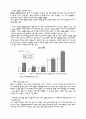 IMF 체제하의 한국 34페이지