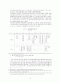 일반은행과 특수은행의 설립취지, 취급업무, 자금조달과 운용 면에서의 차이점을 기술 3페이지