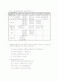 고려인삼 수출강화전략 전략, 수출마케팅 믹스 전략 5페이지