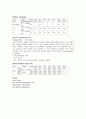 성인실습-케이스스터디(당뇨) 8페이지