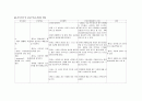 성인실습-케이스스터디(당뇨) 13페이지