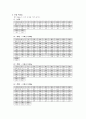 분자량 측정(어는점 내림법) 실험  예비 및 결과 레포트 8페이지