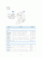 모두투어,하나투어 비교분석(성장배경,성공요인) 24페이지