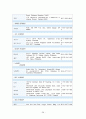 모두투어,하나투어 비교분석(성장배경,성공요인) 28페이지