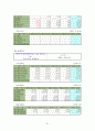 모두투어,하나투어 비교분석(성장배경,성공요인) 31페이지