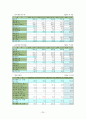 모두투어,하나투어 비교분석(성장배경,성공요인) 35페이지