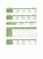 모두투어,하나투어 비교분석(성장배경,성공요인) 39페이지