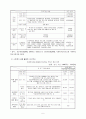 학교사회복지에 대한 조사 및 분석 발표자료 6페이지