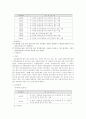 지체장애인의 재활 7페이지