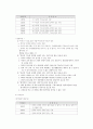 지체장애인의 재활 11페이지