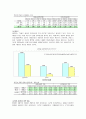 비정규직의 사회적 문제 12페이지