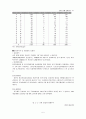 관광사업의 현황 및 문제점과 발전방향 5페이지