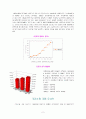 던킨 도너츠와 크리스피 크림 도너츠의 경쟁 비교 2페이지