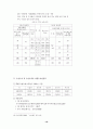 고속철현황 (완변분석) 17페이지