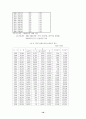 고속철현황 (완변분석) 19페이지