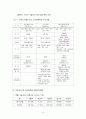 KTX 완벽분석(수요예측실패사례) 9페이지