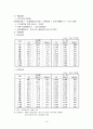 KTX 완벽분석(수요예측실패사례) 10페이지