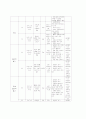 청소년 금연 프로그램 9페이지