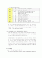 2006학년도 해외 체험학습 지원서 (10장) 5페이지