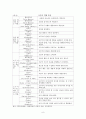 [교육학]-신문활용교육(NIE) 프로그램 개발과 활용 8페이지