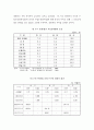 북미자유무역협정 비교를 통한 동북아경제협력에 관한 연구 23페이지