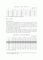 한ㆍ중 FTA 체결이 한국경제에 미치는 효과에 관한 연구 5페이지