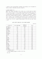 한ㆍ중 FTA 체결이 한국경제에 미치는 효과에 관한 연구 11페이지