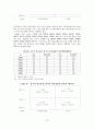 한ㆍ중 FTA 체결이 한국경제에 미치는 효과에 관한 연구 19페이지