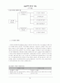 스키리조트 4페이지