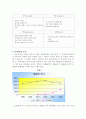 박카스 마케팅 사례분석(A+자료) 7페이지