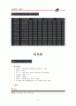 피자전쟁 - 파자헛 대 도미노 피자 17페이지