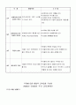 [만5세]유아교육계획안(연간, 월간, 주간, 일일) 3페이지