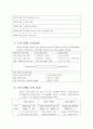 KTF의 CRM도입과정과 결과 2페이지