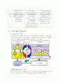 KTF의 CRM도입과정과 결과 3페이지