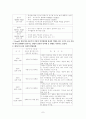 학생의 심리적발달(발달의기초, 지적.언어적발달, 사회적발달) 7페이지