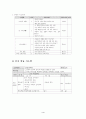 국어 학습 지도안 - 들판에서 4페이지