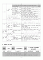 수업지도안-화학1 4페이지