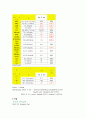 성인실습케이스스터디뇌경색 3페이지